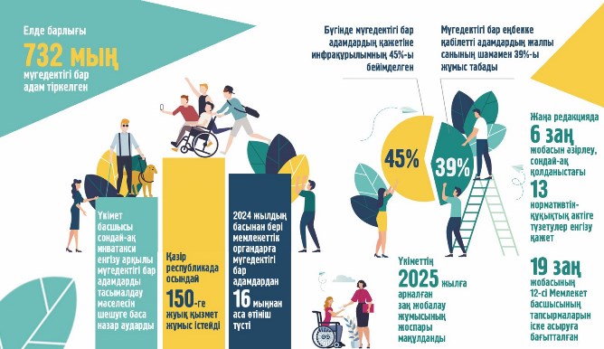 Мүмкіндігі шектеулі жанға – жайлы жағдай