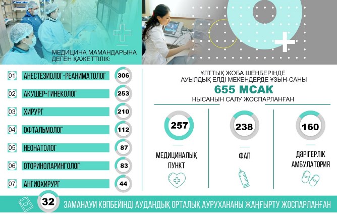 Медицина саласы: мақсат пен меже