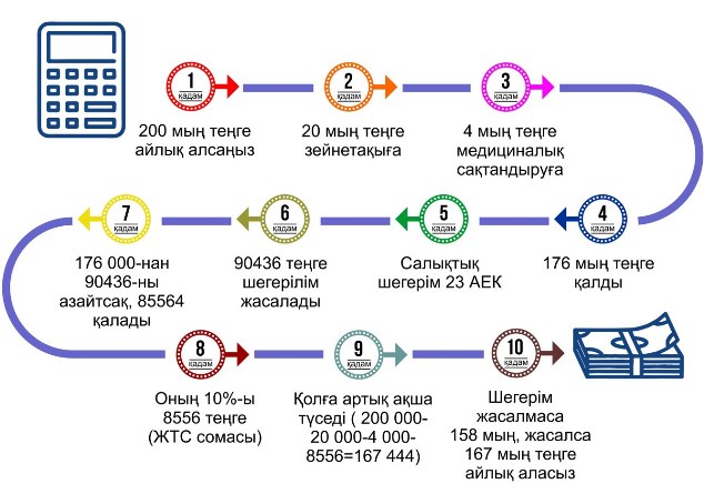 Салық шегерімін қалай қолданады?