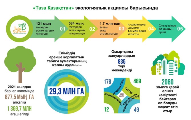 Таза табиғат – ұрпаққа аманат