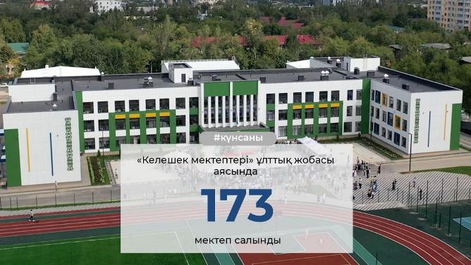 Мемлекет басшысының тапсырмасы бойынша елімізде «Келешек мектептері» ұлттық жобасы қарқынды жүзеге асырылып жатыр