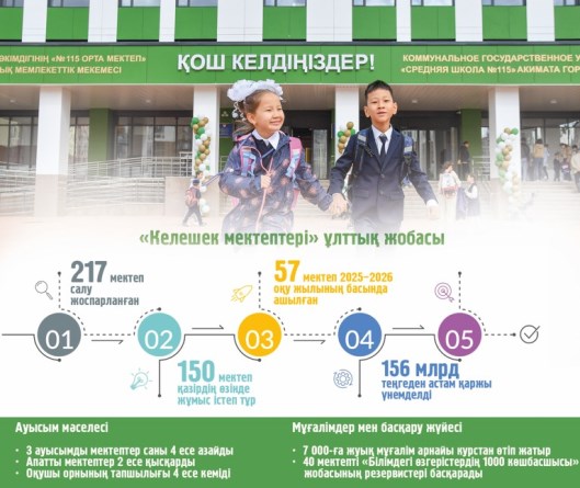 Білім жүйесіндегі бетбұрыс
