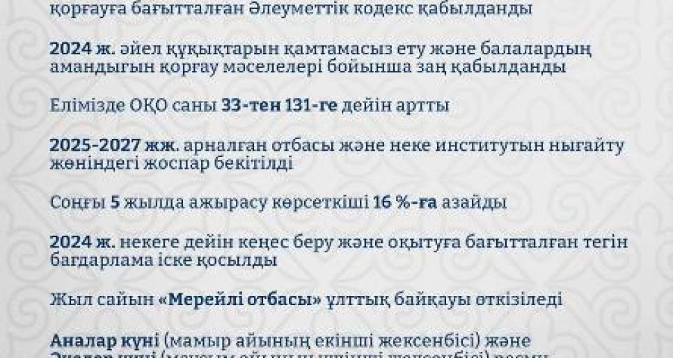 Қазақстанда ажырасу саны азаюда