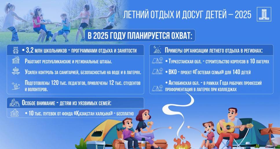 Еліміздегі балалар демалыс орындарында санитариялық бақылау күшейтілді