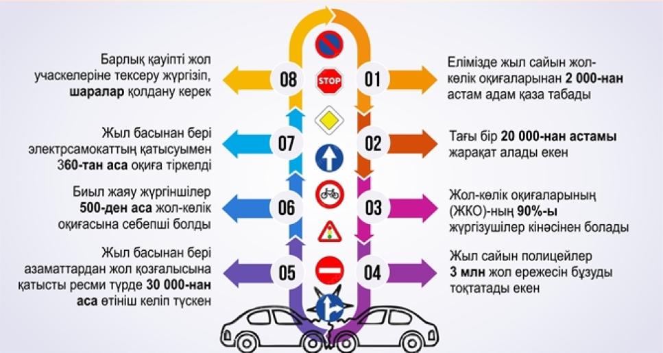Үкімет Жолдауды жүзеге асыру жөніндегі жалпыұлттық жоспарды мақұлдады