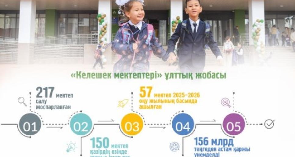 Білім жүйесіндегі бетбұрыс